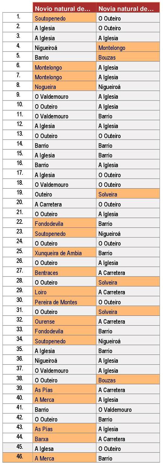 Los años de la posguerra en Parderrubias_2