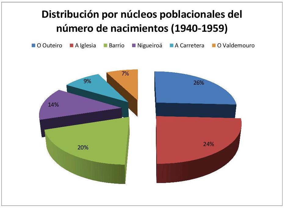 Los años de la posguerra en Parderrubias_4