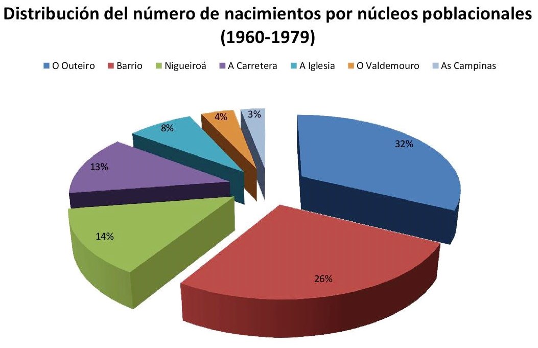 Nacimientos por nucleo poblacional